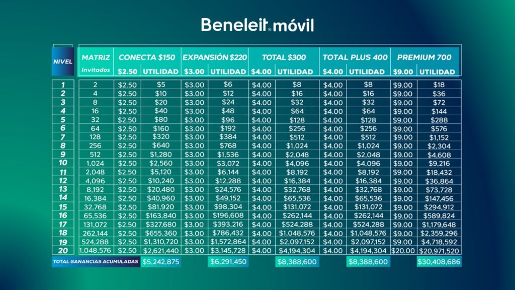 Tabla de Comisiones Actuales